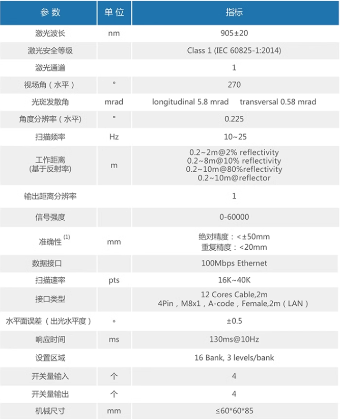 1BS2技术参数1