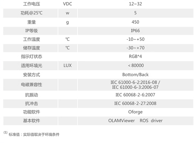 1BS2技术参数2