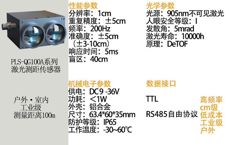 全系列-详情页_03