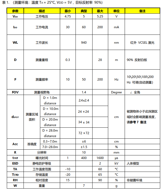 详情1最新