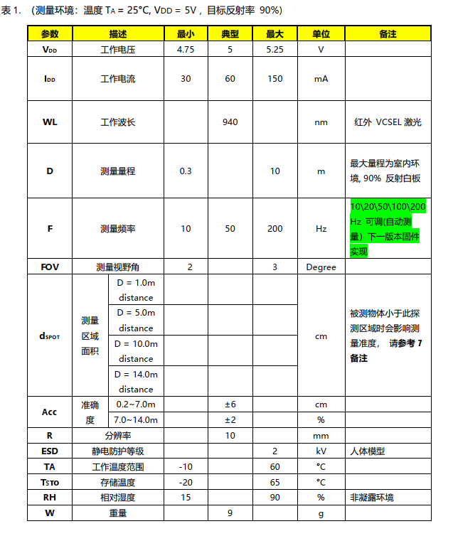 MVR2TB技术参数