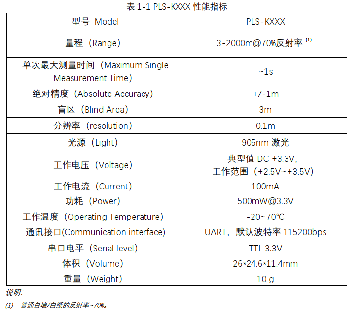 PLS-K1500技术参数 (2)