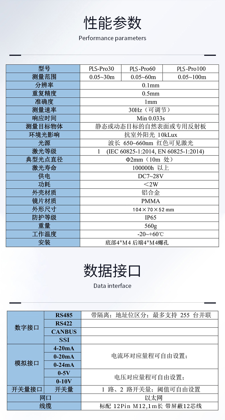 技术参数